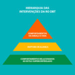 Hierarquia-das-intervencoes-da-RO-DBT