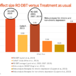 Depressao-refrataria-na-RO-DBT-grafico